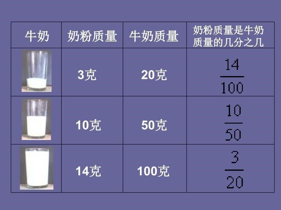 百分数的意义和读写法课件_第5页