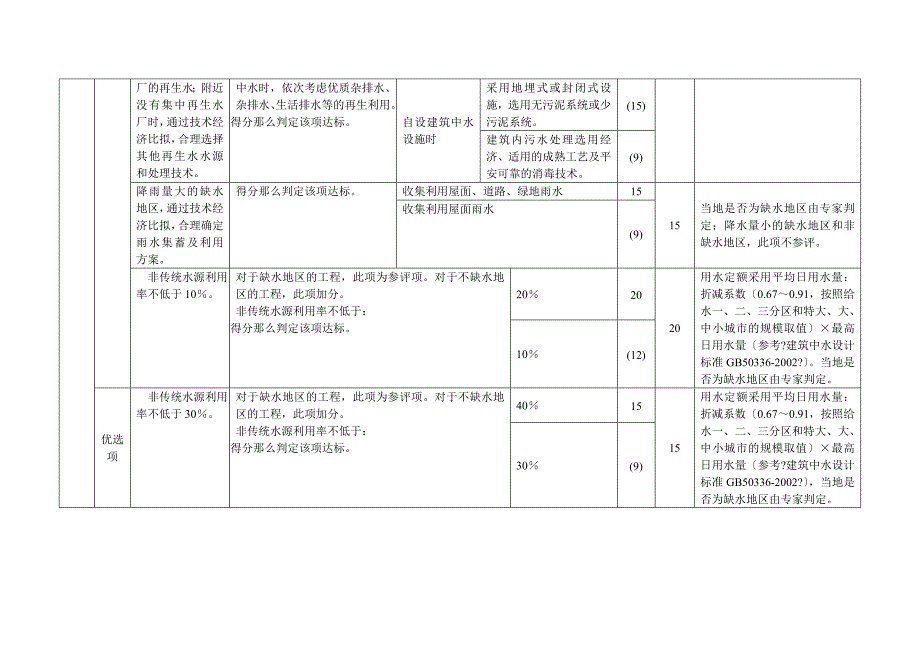 绿色建筑评价技术细则评分表补充说明(住宅建筑)_第3页