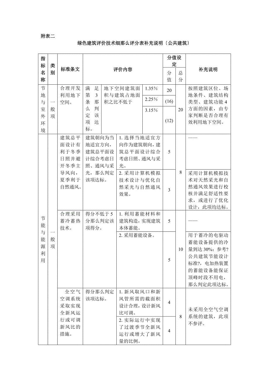 绿色建筑评价技术细则评分表补充说明(住宅建筑)_第5页