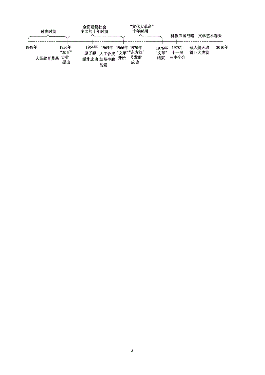 高考状元高中历史必修三知识框架体系.doc_第5页