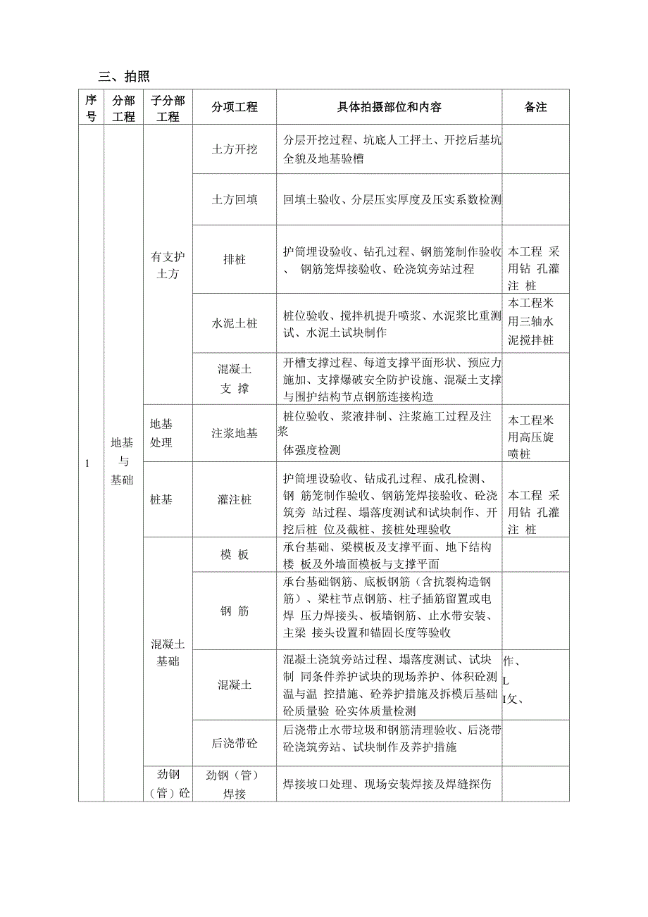 监理影像资料管理方案_第4页