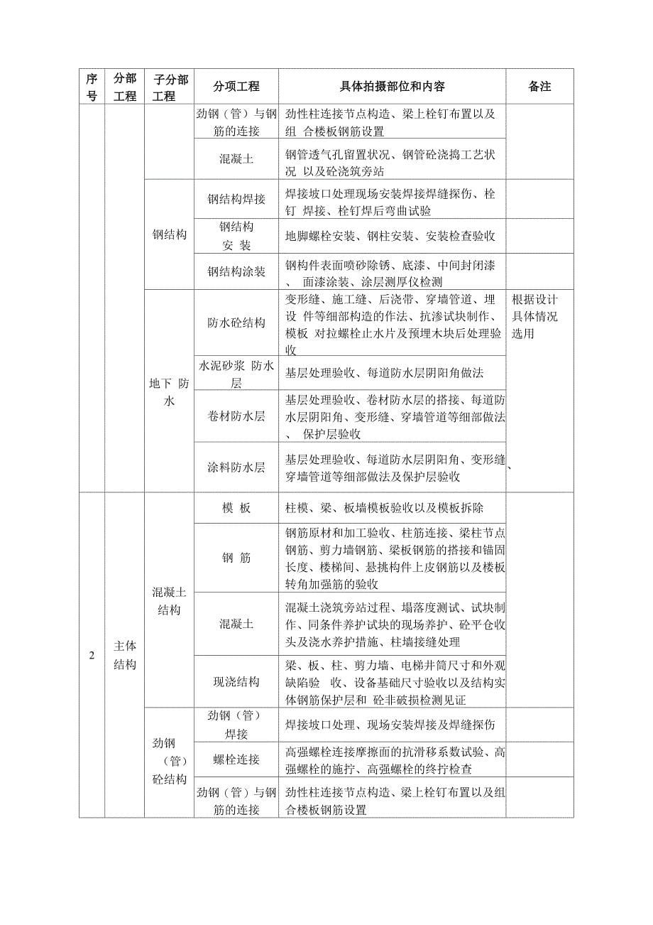 监理影像资料管理方案_第5页