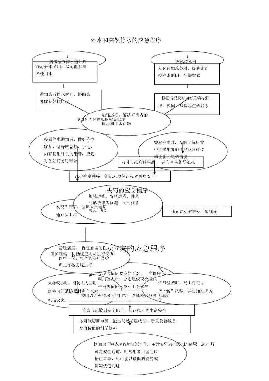 医院应急程序word版本_第1页