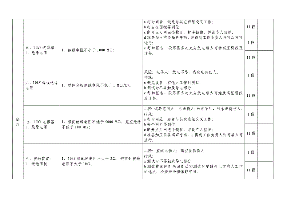 高压检修方案.doc_第2页