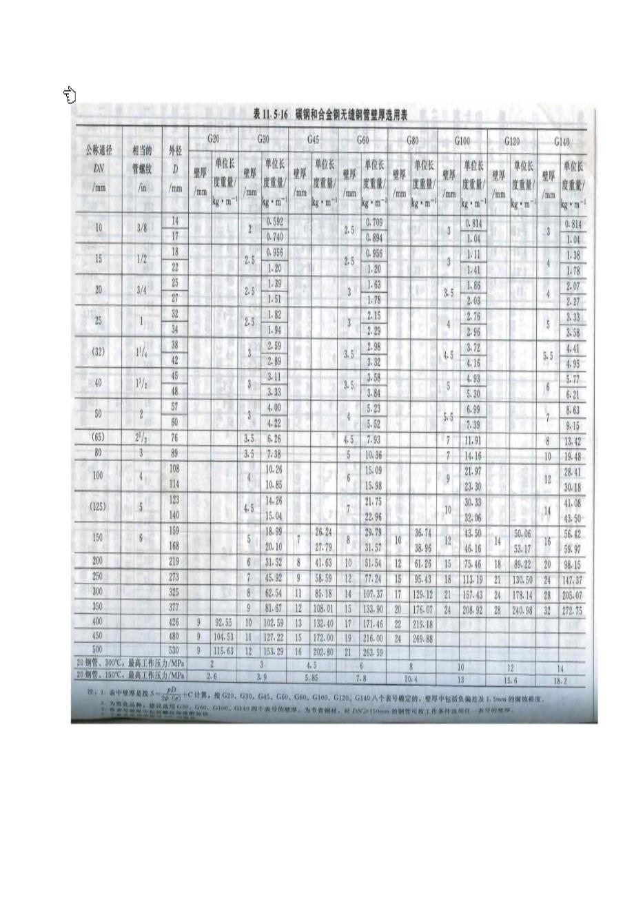 公称压力MPa管道壁厚对照表_第3页