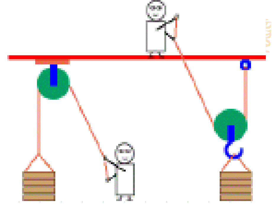 湘版科学五年级上册滑轮兄弟上课用_第4页