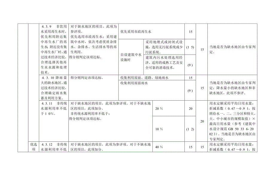 绿色修建评价技术细则评分表补充说明住宅修建_第3页