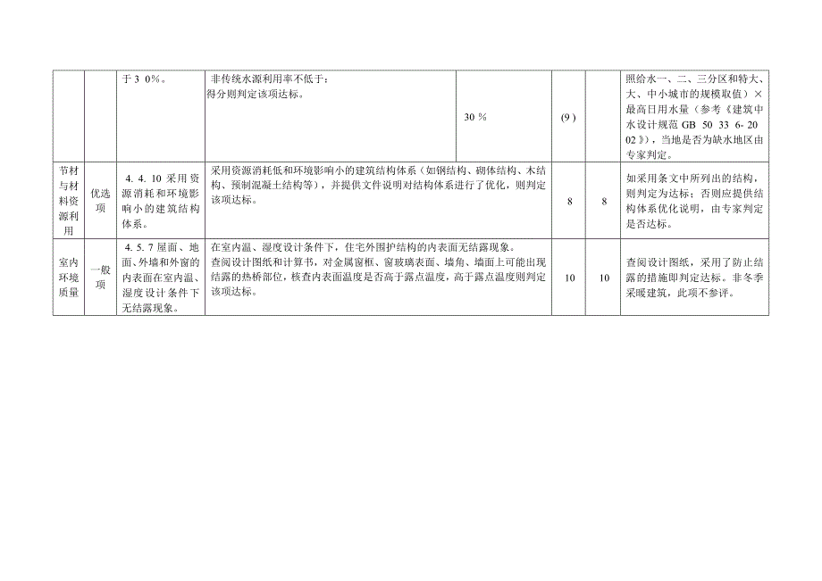 绿色修建评价技术细则评分表补充说明住宅修建_第4页