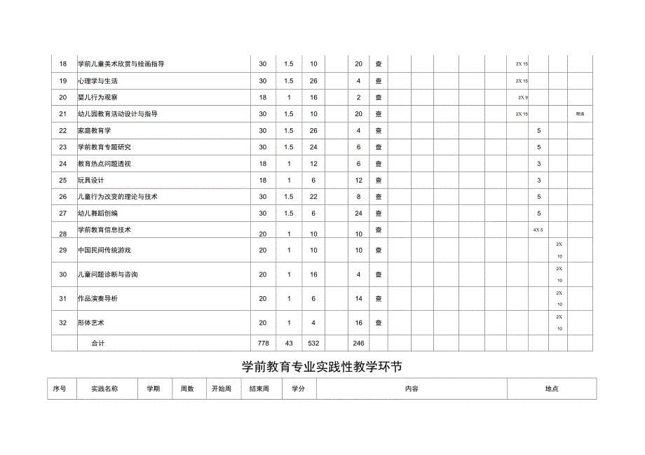 学前教育专业中英文_第5页