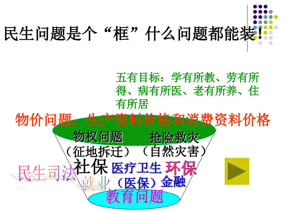 热点专题稳定物价保障民生_第2页