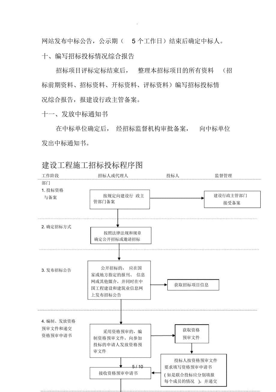 招标代理机构设置运作机制及流程_第5页