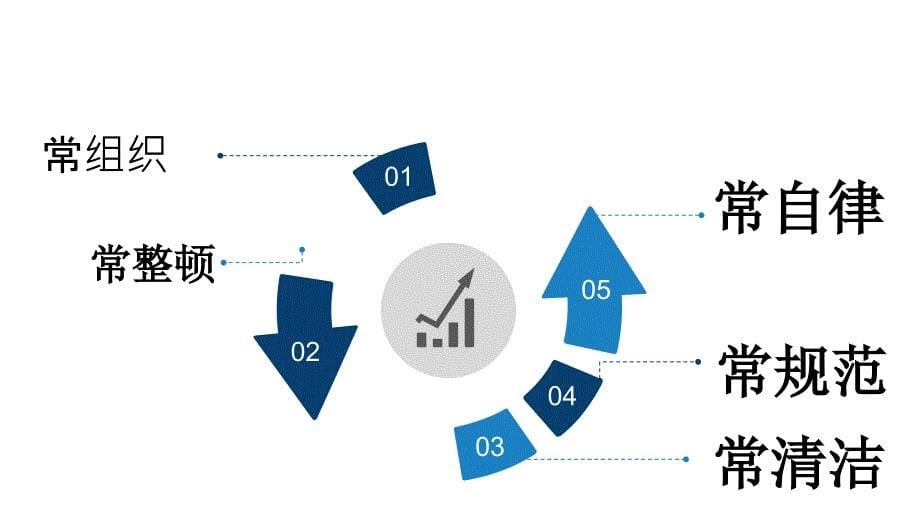 《五常知识培训》PPT课件_第5页