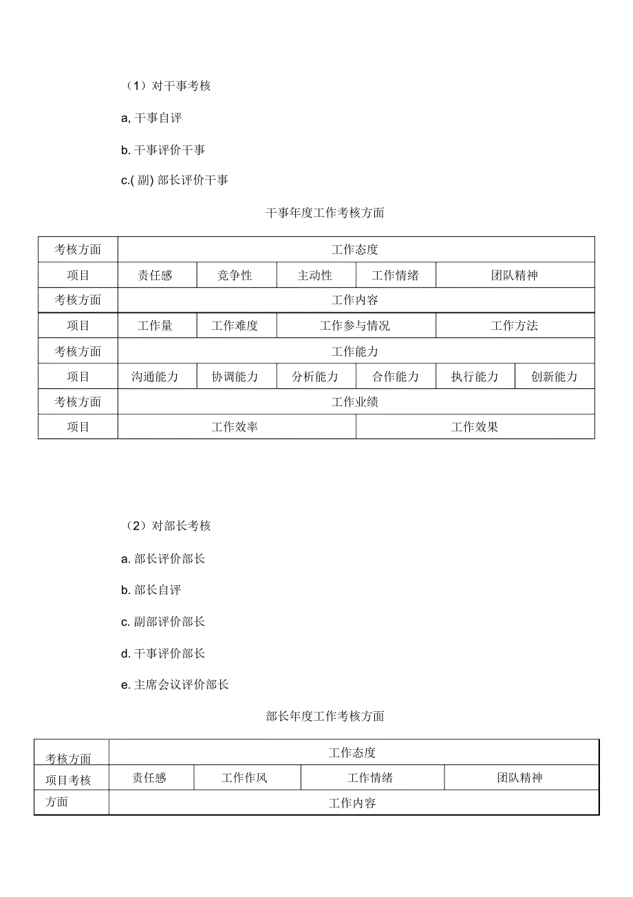 分团委学生会学生干部绩效考核管理制度_第4页