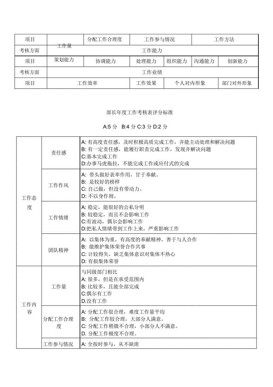 分团委学生会学生干部绩效考核管理制度_第5页