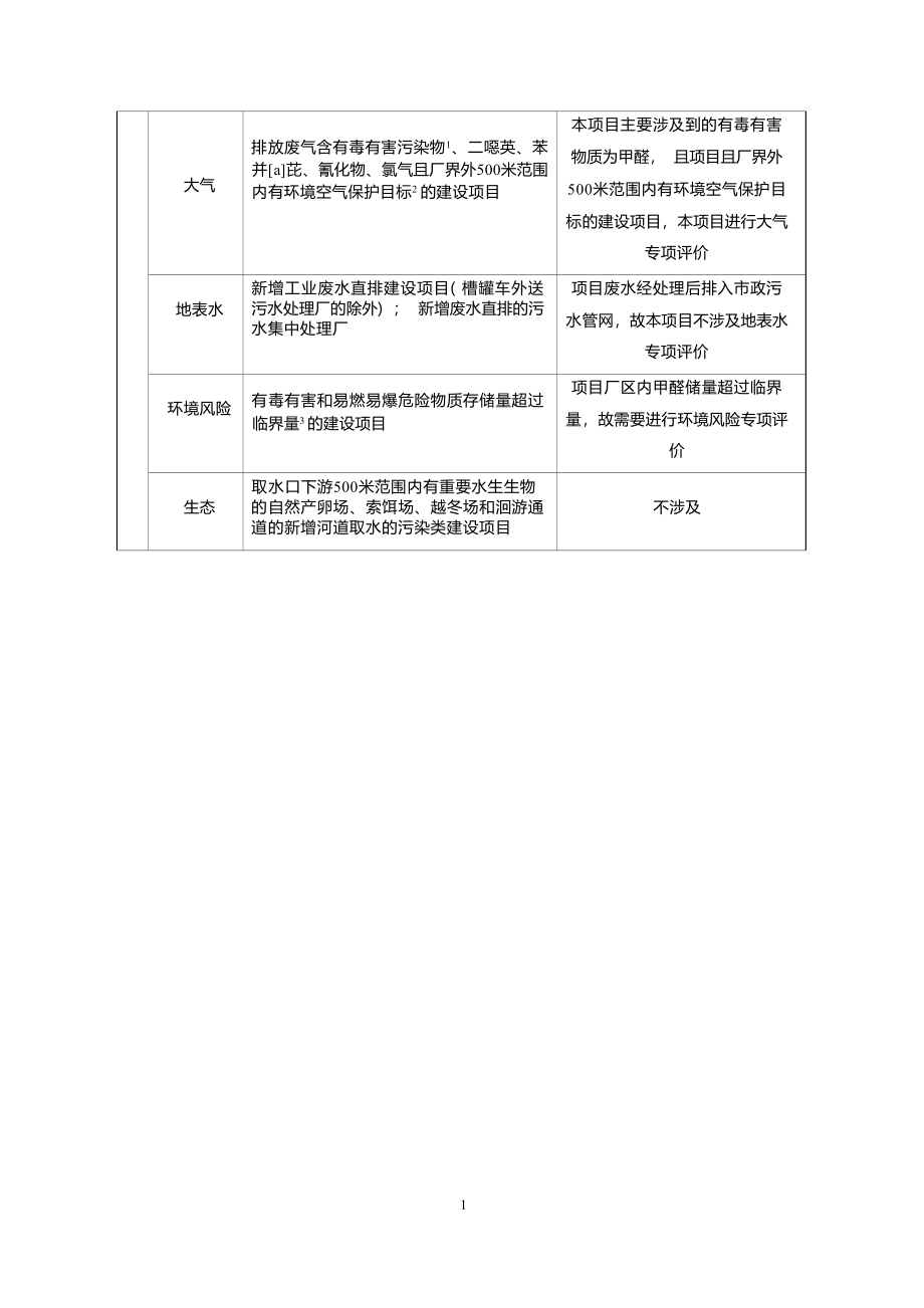 四川德必隆新材料科技有限公司装饰纸生产线技改项目环境影响报告.docx_第4页