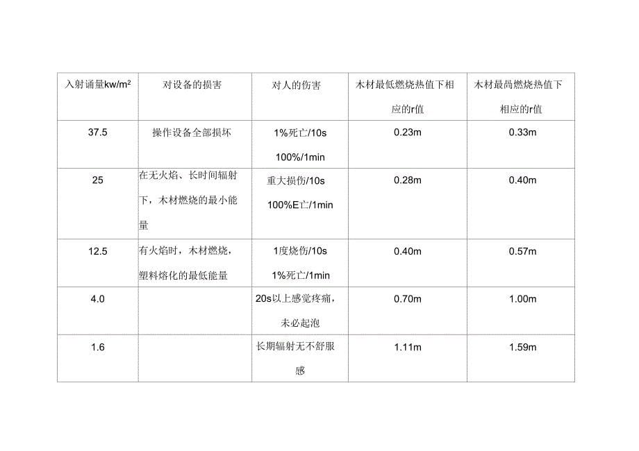 固体火灾模型_第5页