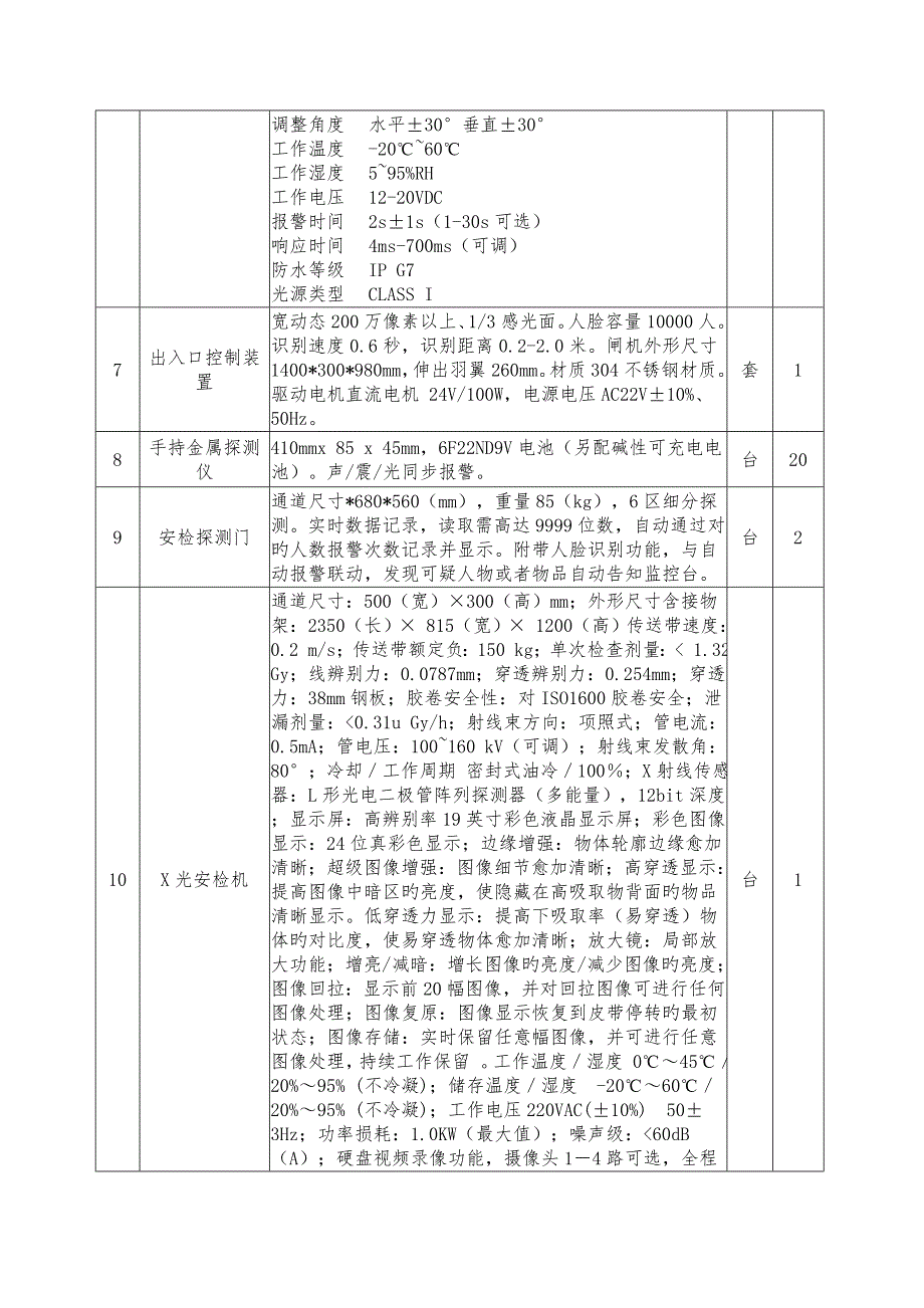 消防应急演练中心建设购置需求_第4页