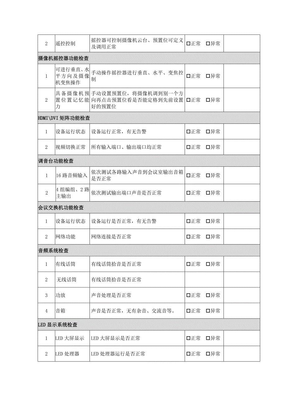 视频会议系统巡检表_第5页