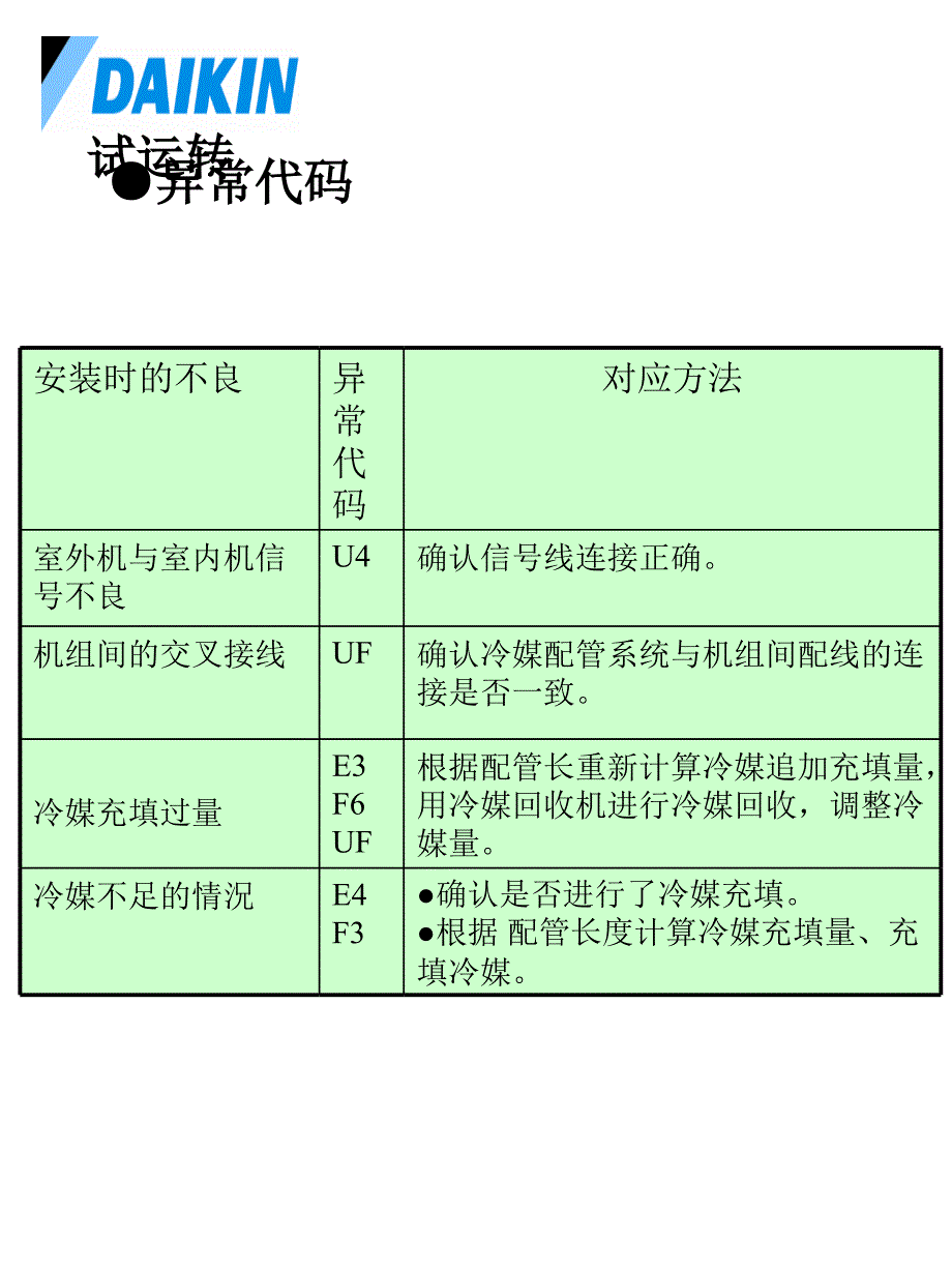 大金空调VRV3实用维修技术事务所资料_第4页