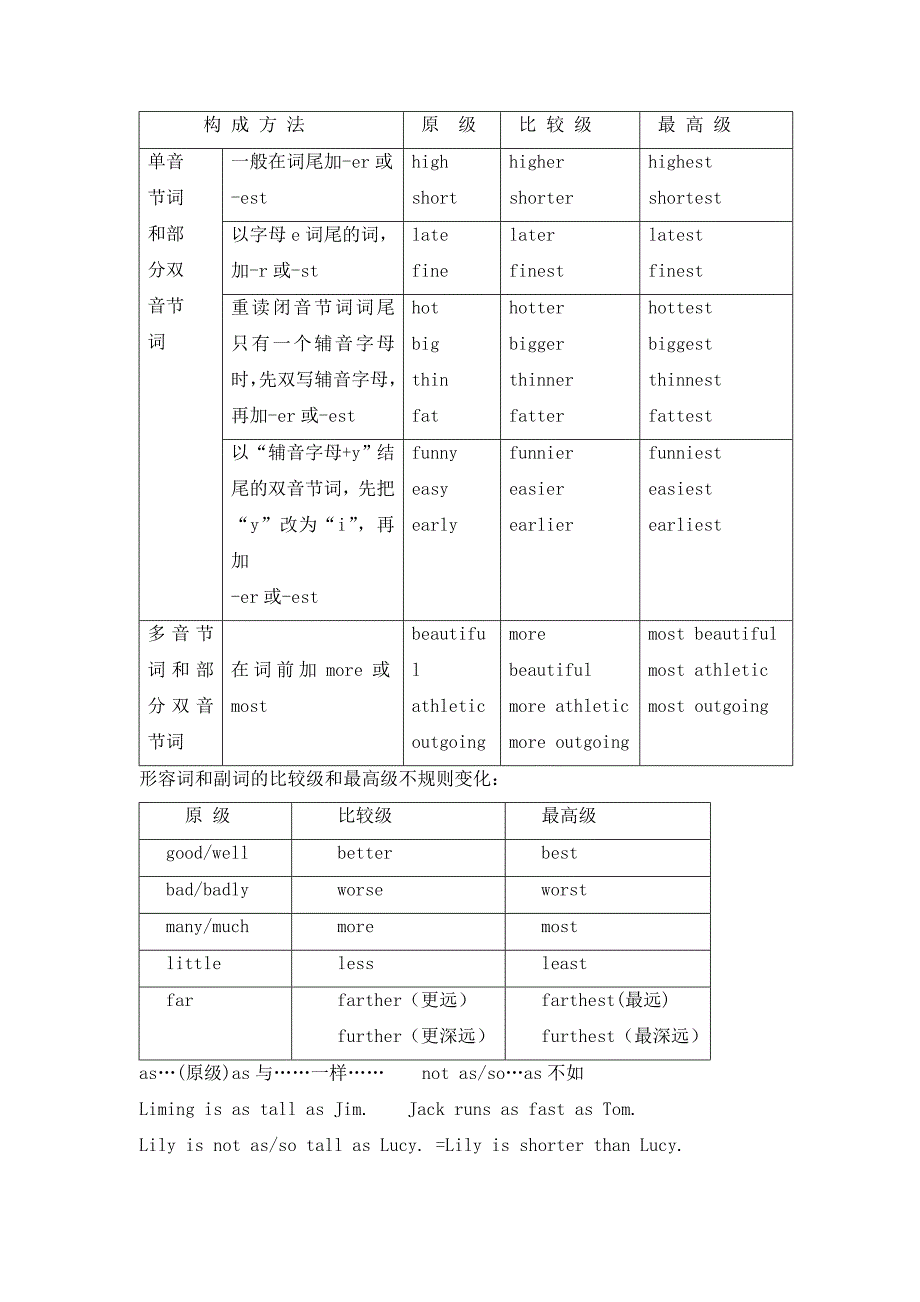 八年级英语unit3复习资料.doc_第3页