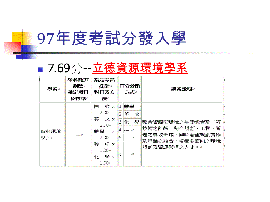 家长应如何协助孩子因应大学多元入学方案﹏_第2页