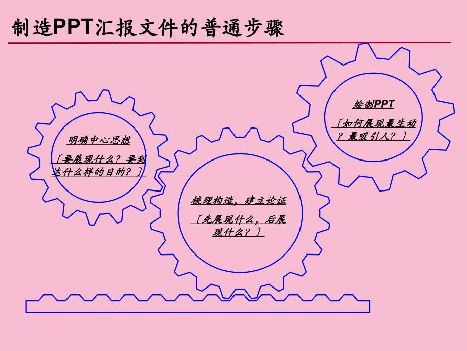 标准商务制作方法ppt课件_第3页