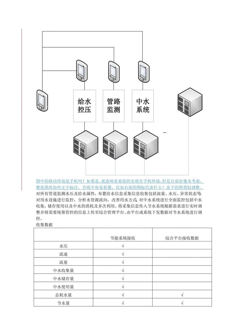 节能环保系统.doc_第5页