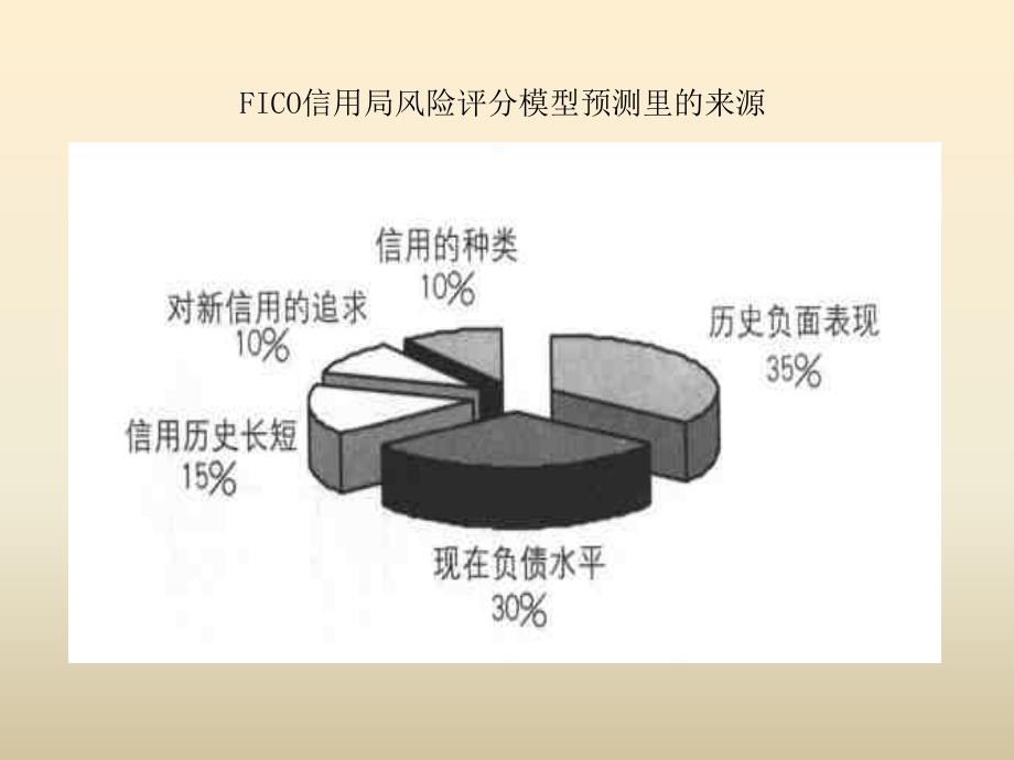 二信用局评分模型的开发与应用课件_第4页