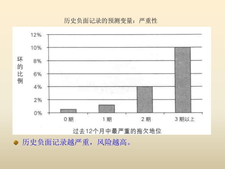 二信用局评分模型的开发与应用课件_第5页