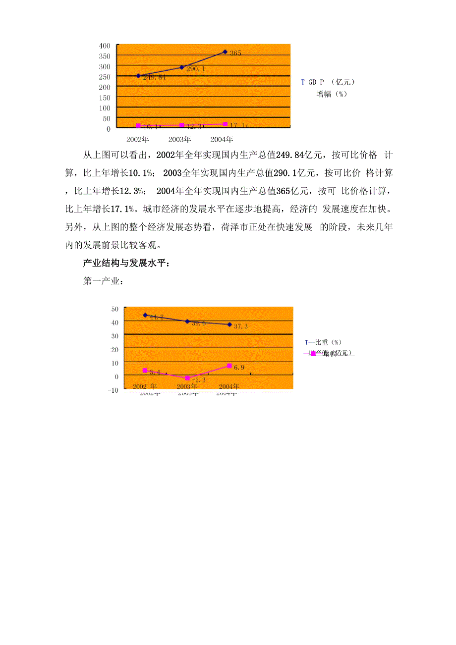菏泽市房地产市场调研报告_第4页