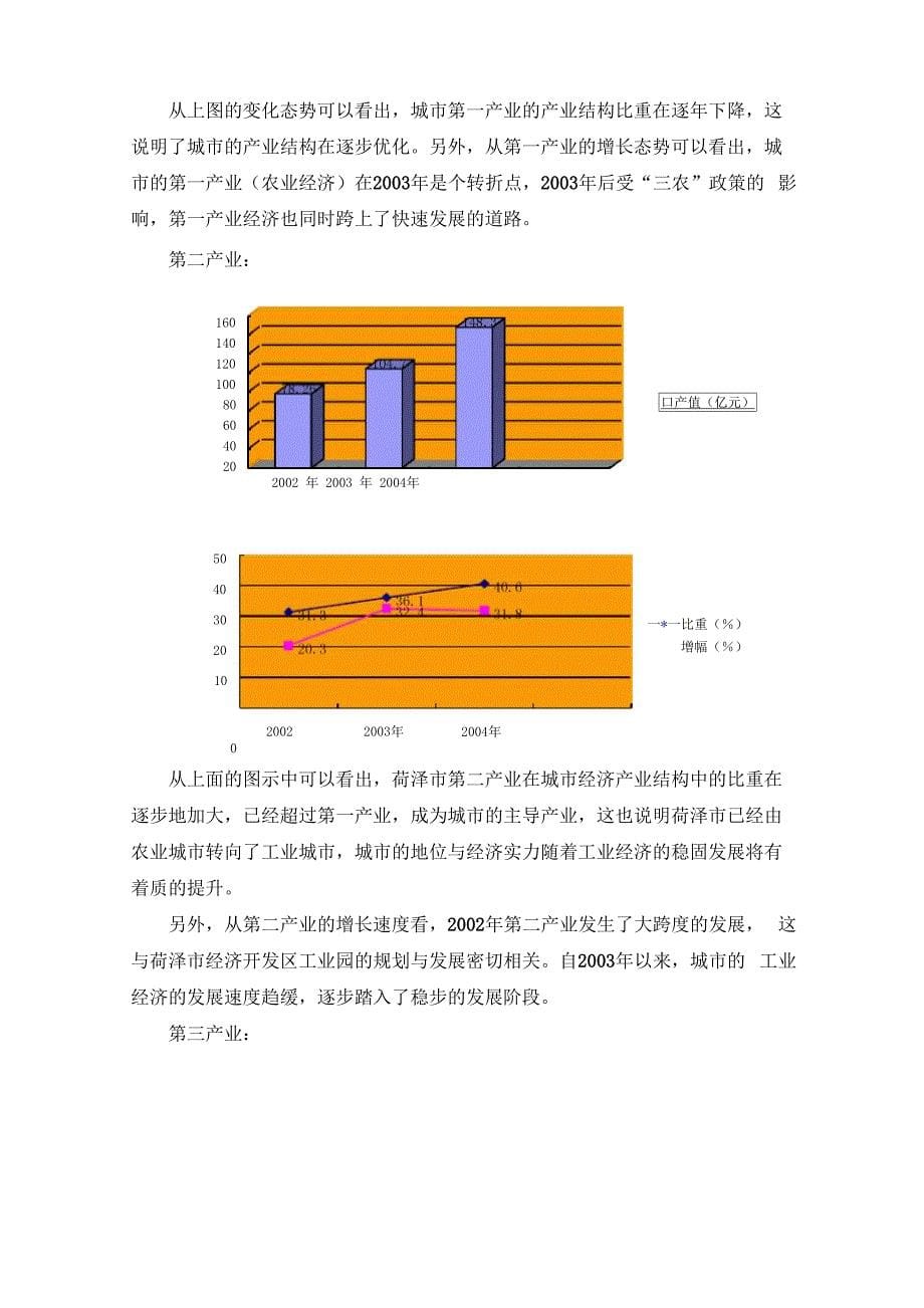 菏泽市房地产市场调研报告_第5页
