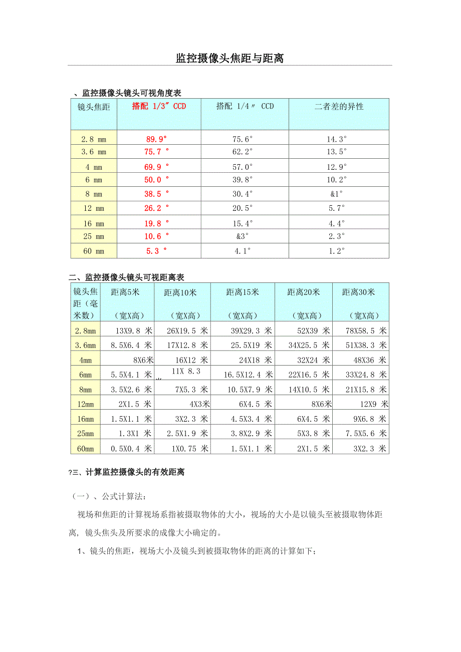 监控摄像头焦距与距离_第1页