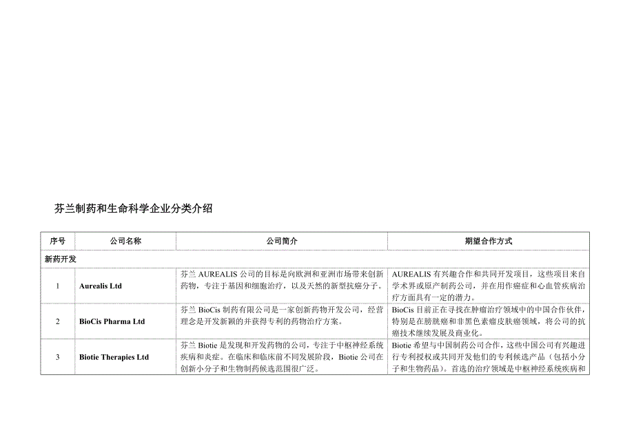 芬兰制药和生命科学企业分类介绍_第1页