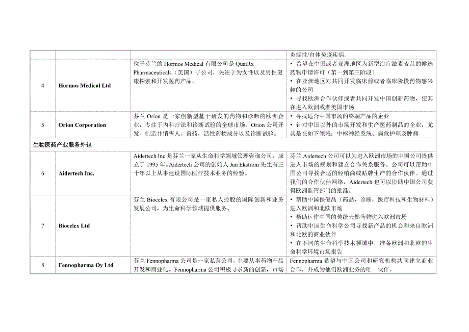 芬兰制药和生命科学企业分类介绍_第2页