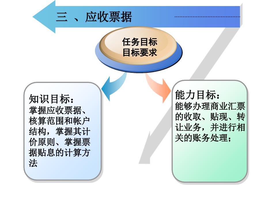 最新往来核算岗位应收票据PPT课件_第2页