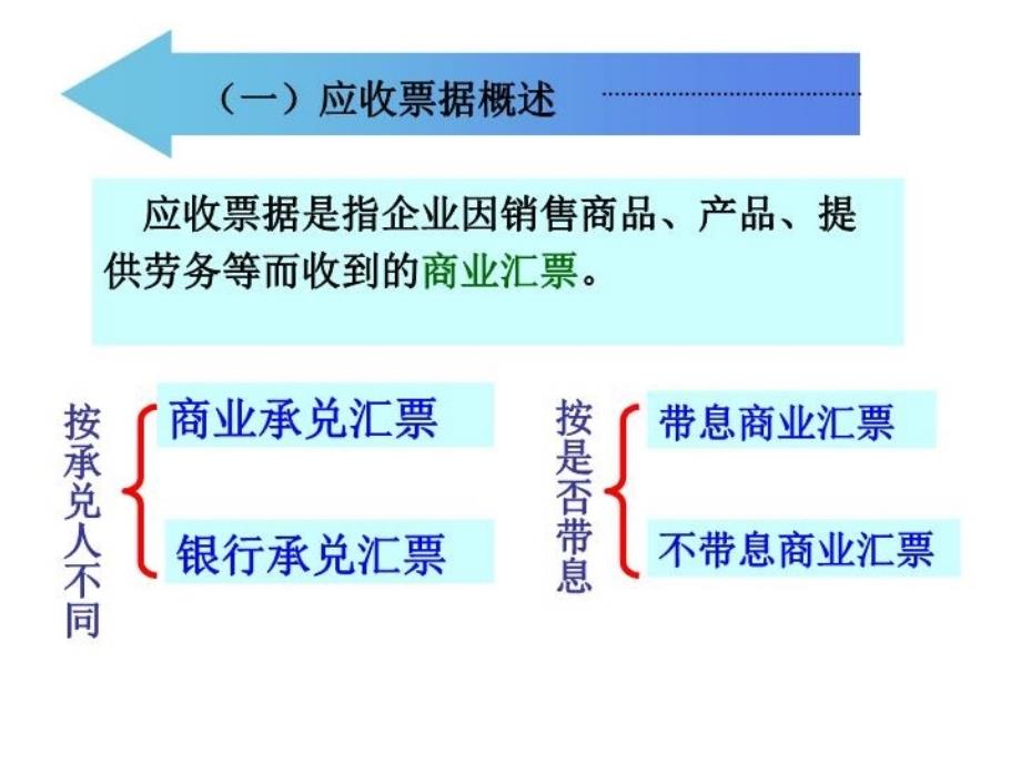 最新往来核算岗位应收票据PPT课件_第4页