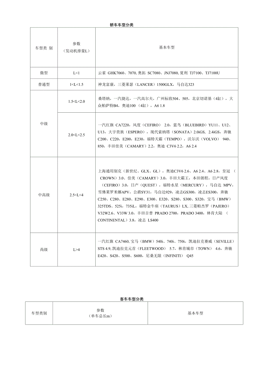 汽车定损参考资料_第1页