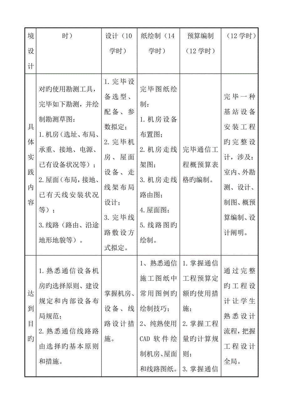 通信工程勘测设计与概预算讲稿_第4页