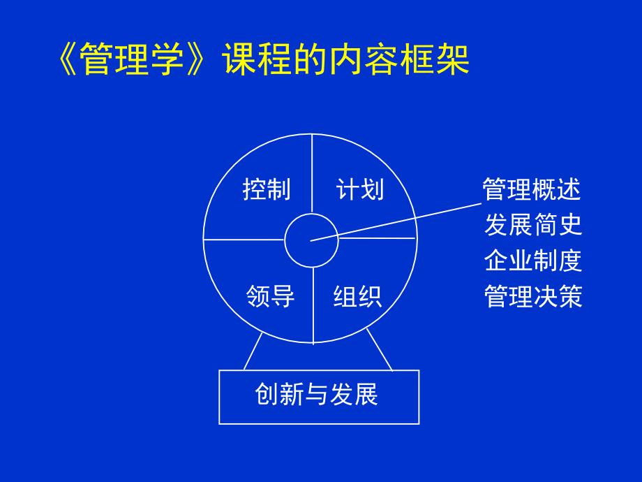 管理学-第1章-管理概述.ppt_第2页