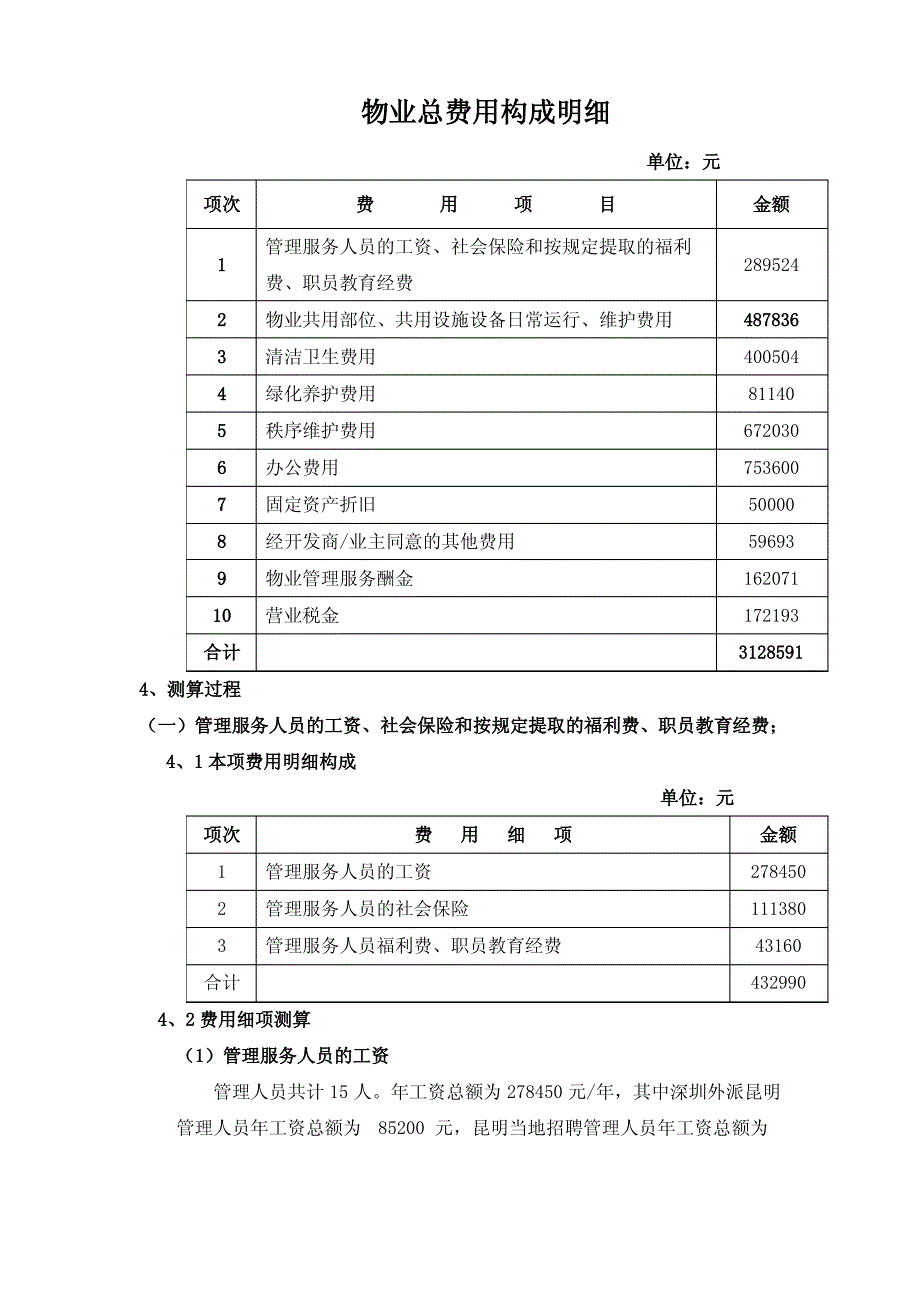 物业管理总费用构成明细_第1页