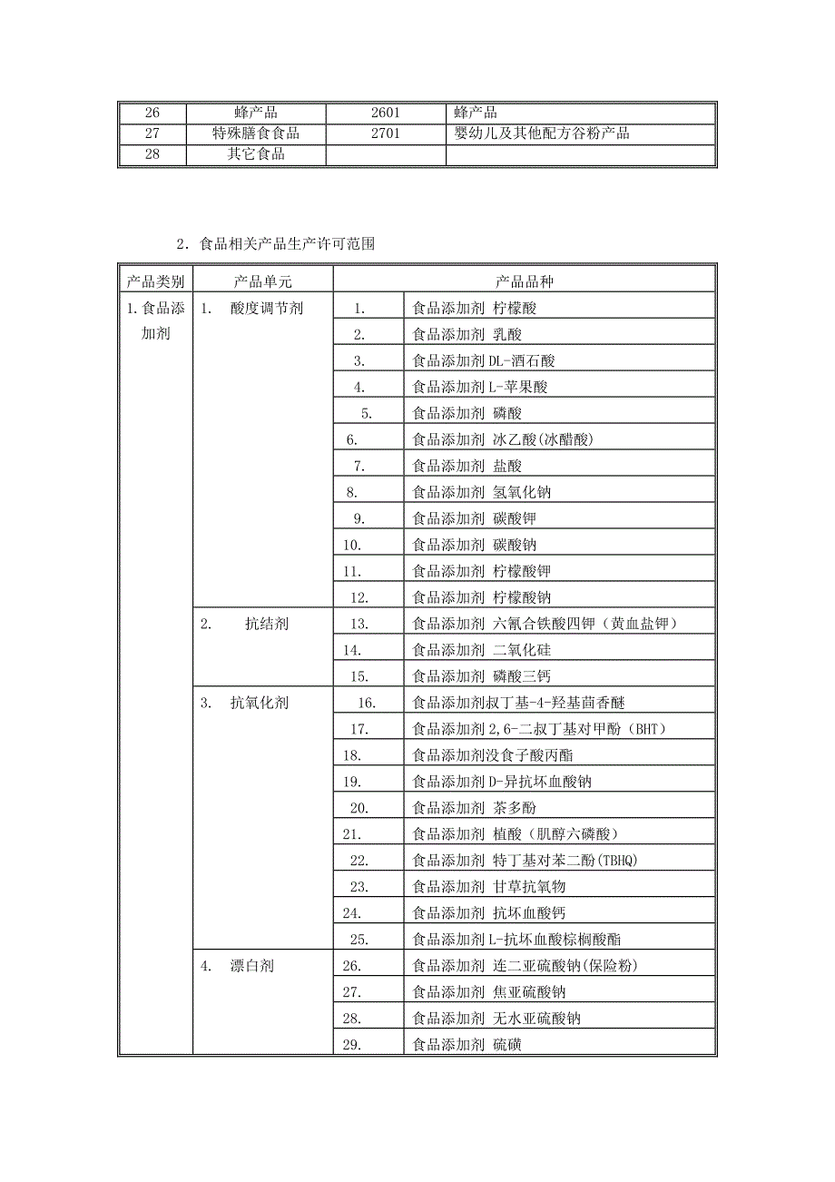 QS食品生产许可证认证目录_第3页