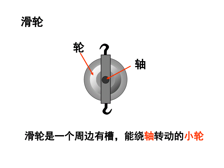 892滑轮的应用_第3页