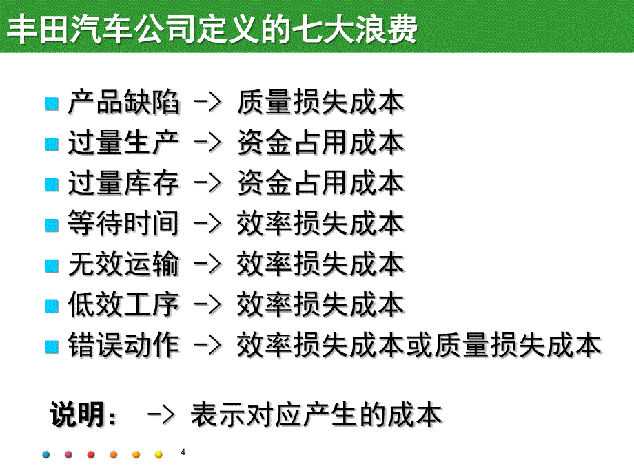 A工厂精准成本控制与价值分析_第4页