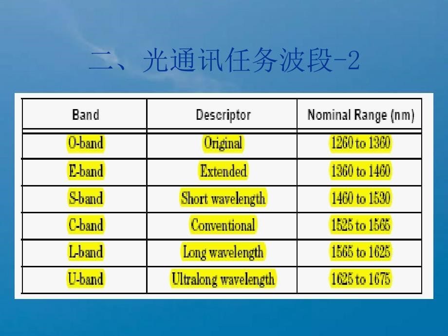 光学产品基础知识ppt课件_第5页