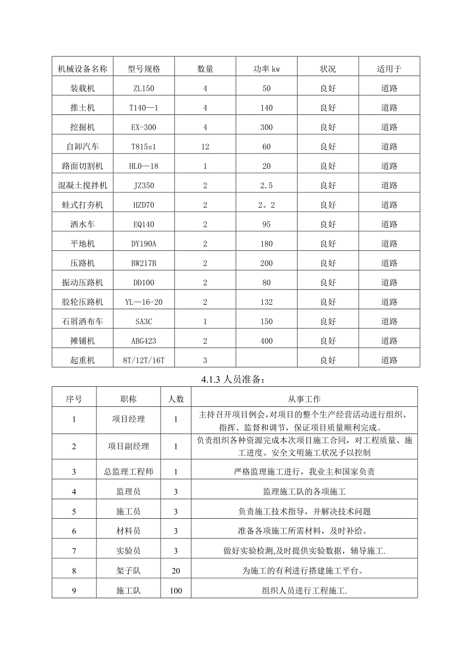 【施工方案】沥青混凝土路基路面施工方案_第2页