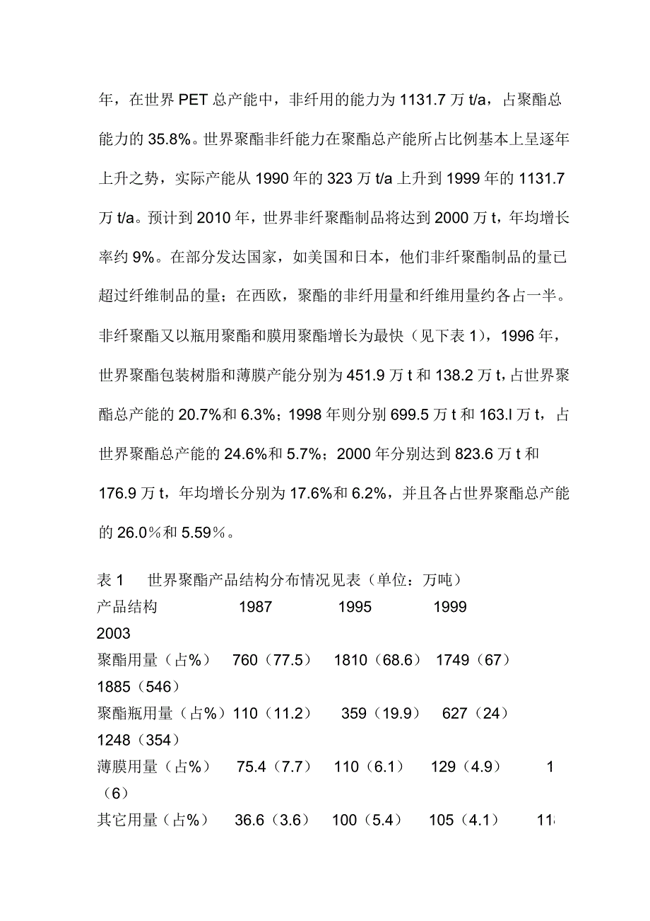 非纤聚酯生产应用进展及其市场趋势分析_第2页