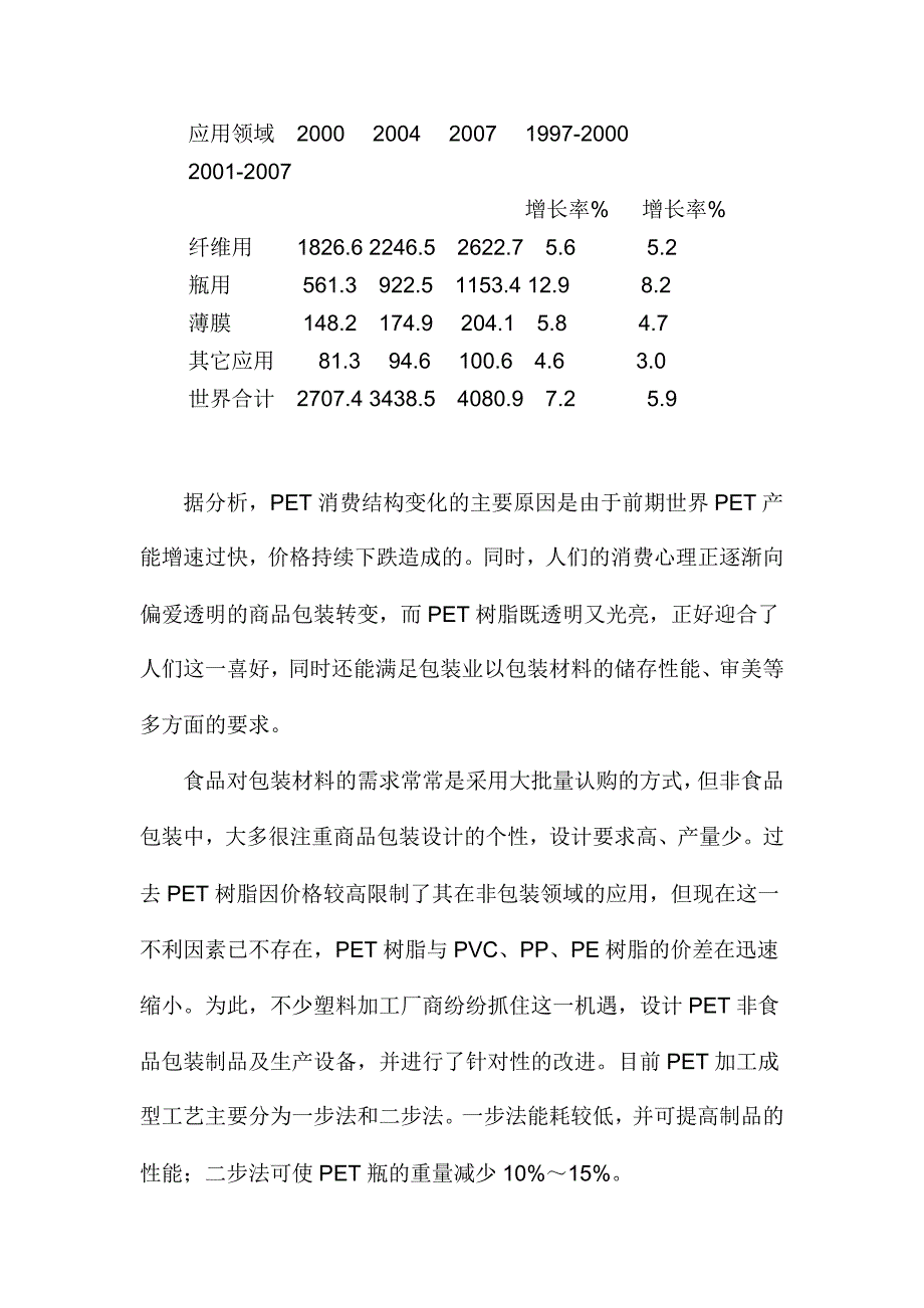 非纤聚酯生产应用进展及其市场趋势分析_第4页