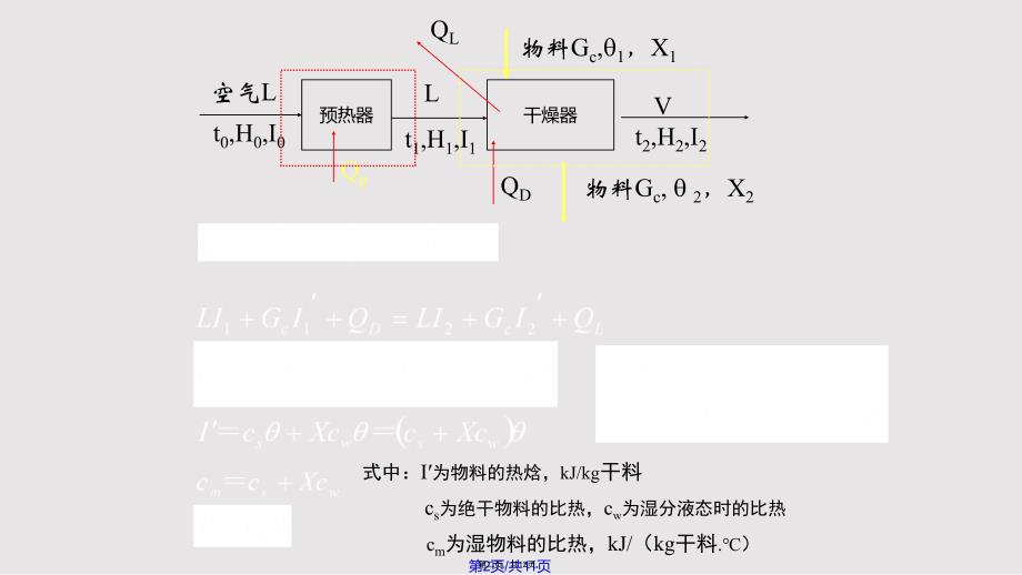 干燥过程的物料衡算与热量衡算实用教案_第2页