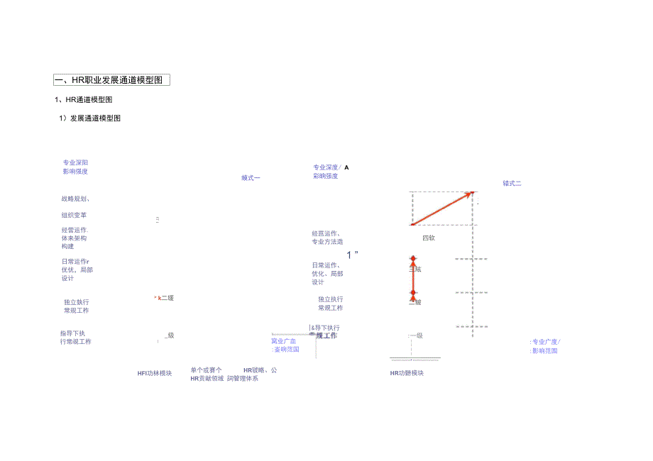 TCL任职资格体系HR_第3页