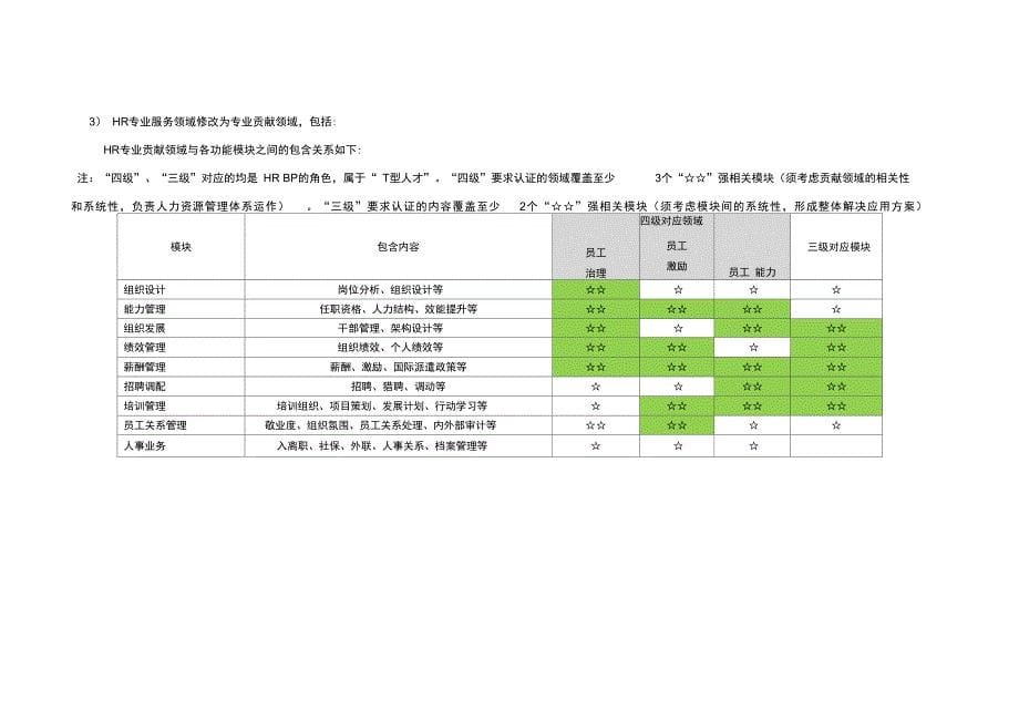 TCL任职资格体系HR_第5页